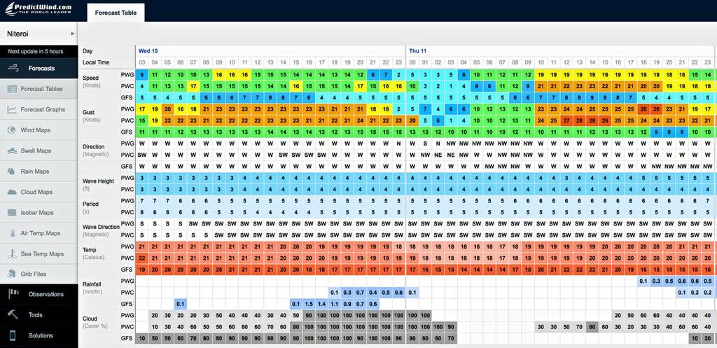 Olympic Day 3 Predictwind Niteroi course © PredictWind